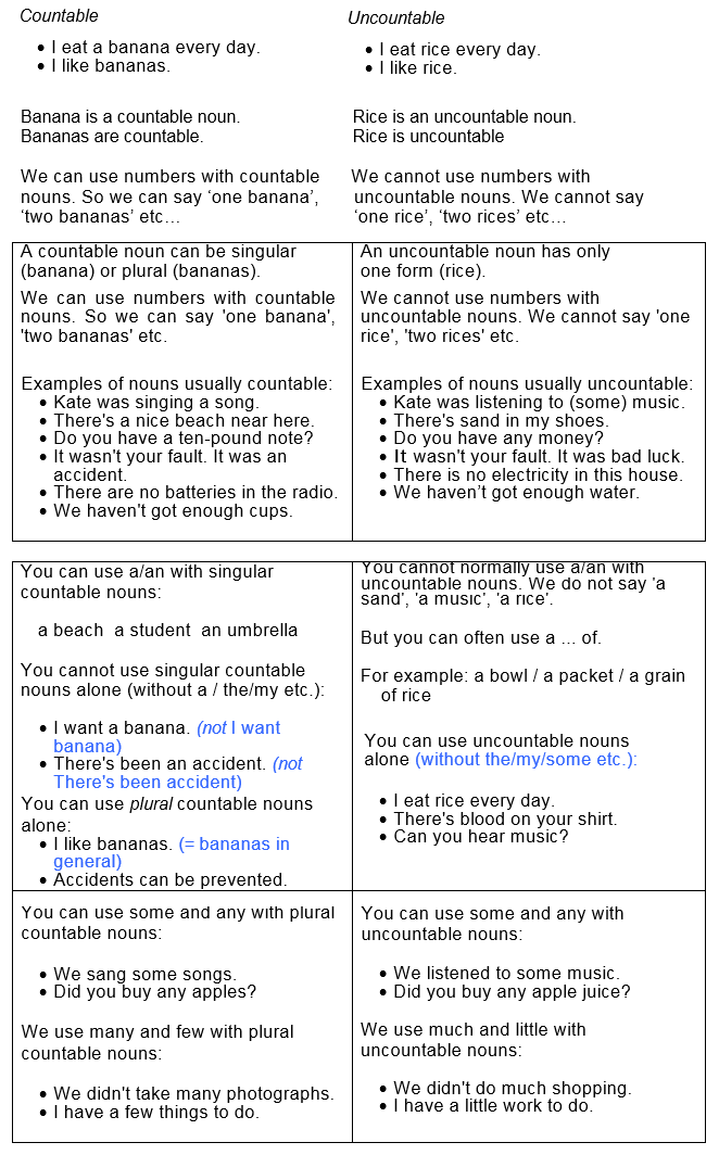 Countable And Uncountable Nouns